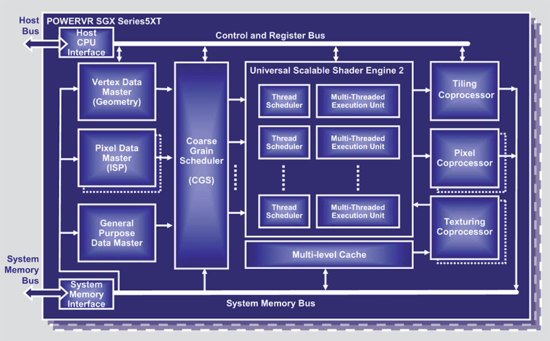 GPU Block Overview.png